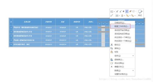 軟件開發(fā)中的甘特圖使用
