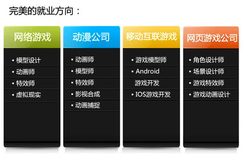 西安軟件開發基礎課程在智能家具安裝領域的應用與展望