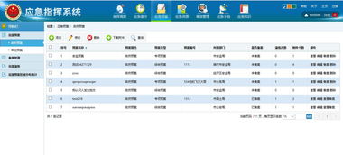 應(yīng)急救援指揮調(diào)度系統(tǒng) 華威世紀(jì)的創(chuàng)新與領(lǐng)先
