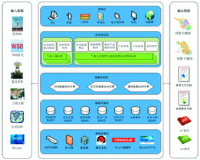 氣象GIS 應(yīng)急預(yù)警的自然力量與信息系統(tǒng)集成服務(wù)