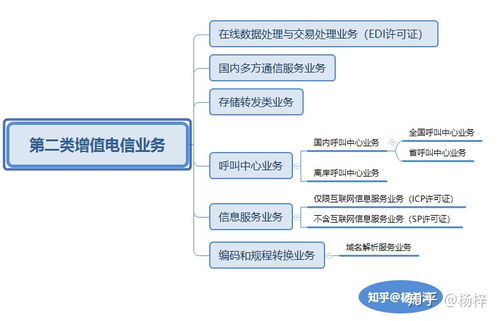 廣東省基礎電信業(yè)務許可證詳解 類型、申請與重要性