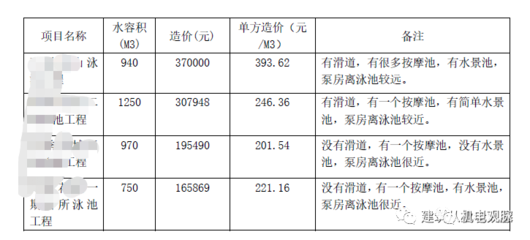 泳池水景的設(shè)計安裝 打造靈動水韻的藝術(shù)與科學(xué)